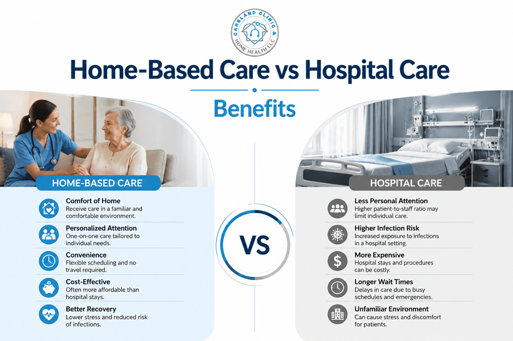 Home Based Care vs Hospital Care